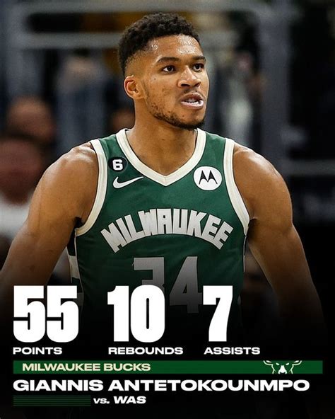 giannis antetokounmpo total points